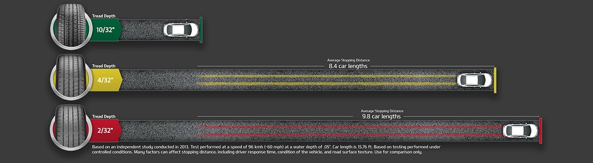 King Kia of Laurel in Laurel MD